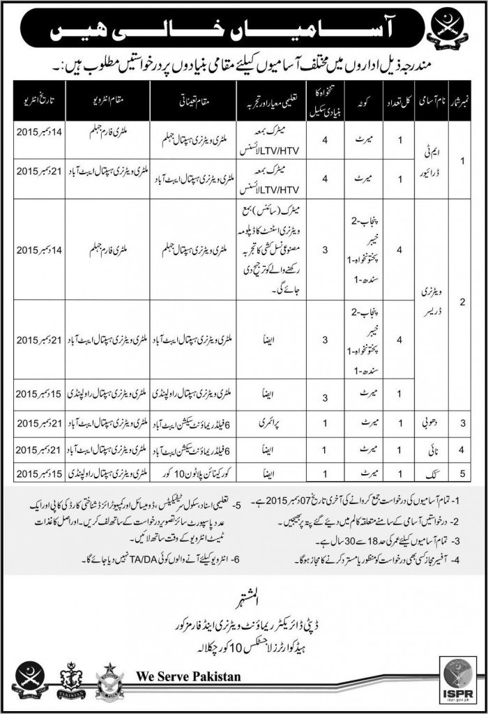 Driver, Dresser, Cook and Other Jobs 24 Nov 2014