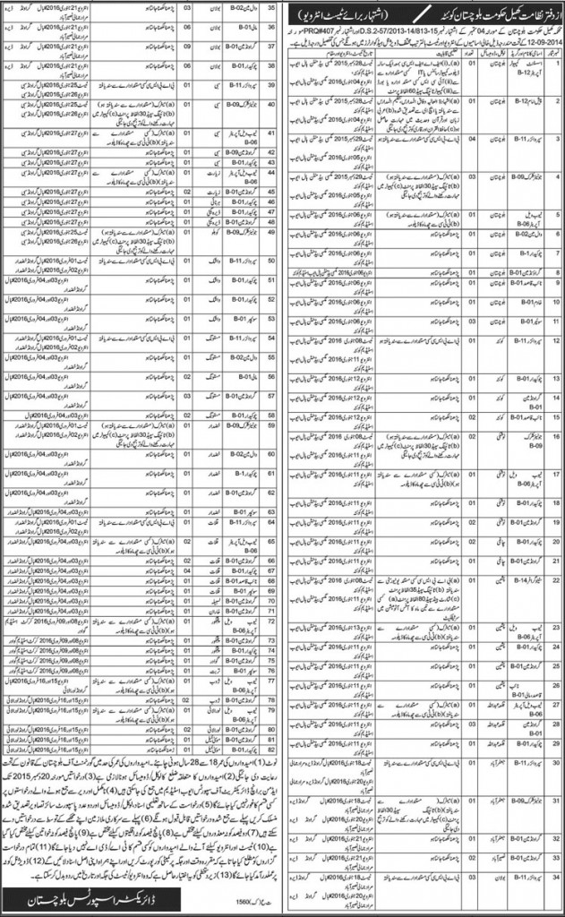 Department of Sports Jobs in Baluchistan, Junior Clerk, Supervisor, Operators and Others 05 Dec 2015