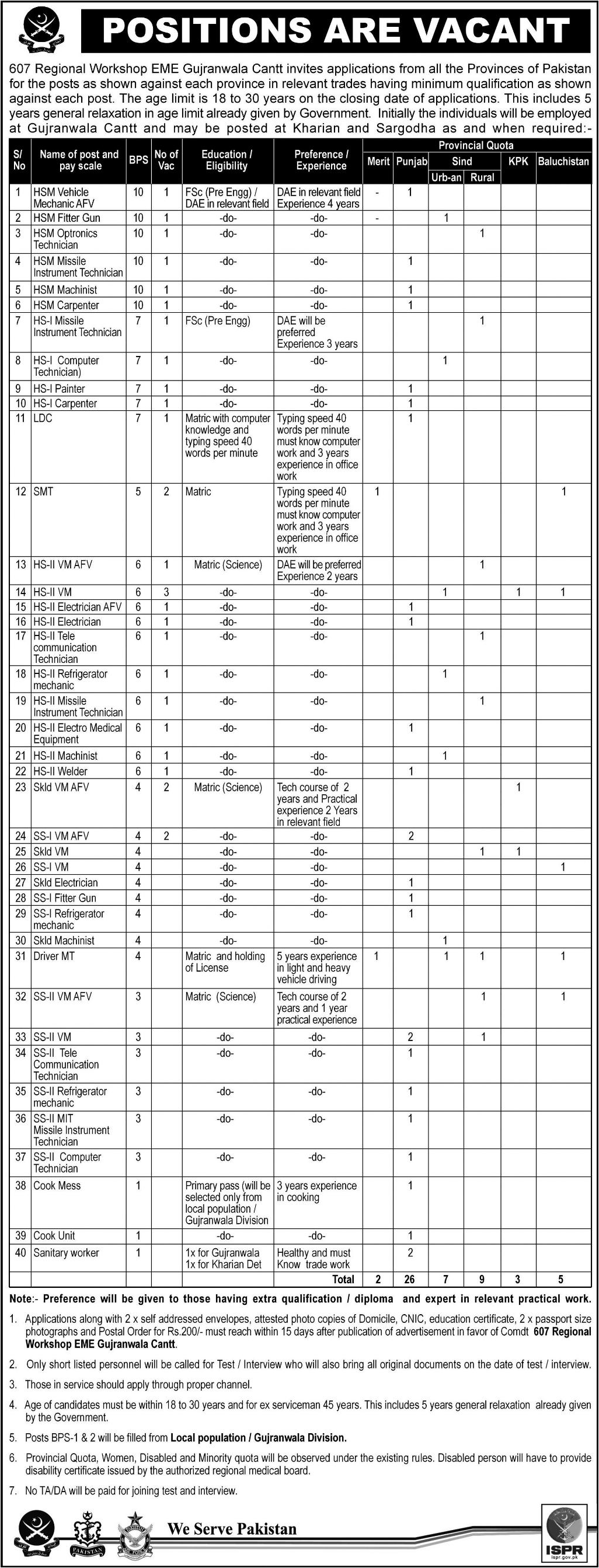 HSM Hsm fitter Gun Technician Jobs in EME Gujranwal Cannt