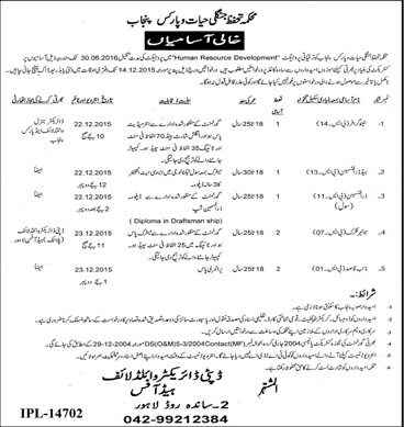 Human Resources Department Jobs in Punjab, Stenographer, Clerk and Other 05 Dec 2015
