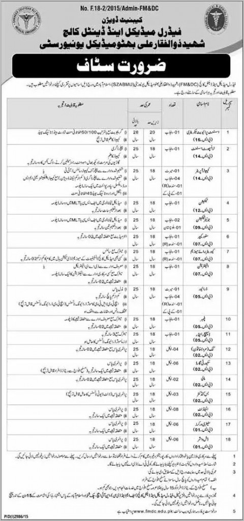 Jobs in Federal Medical and Dental College 12 Dec 2015
