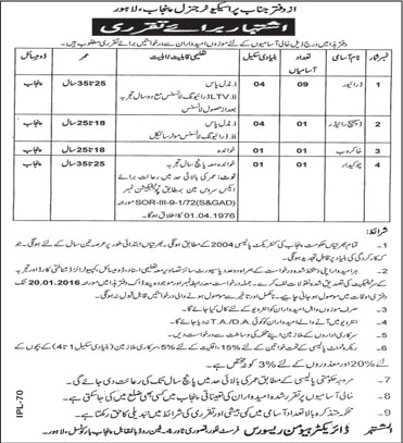 Driver Watchman and Other Job in Govt of Punjab