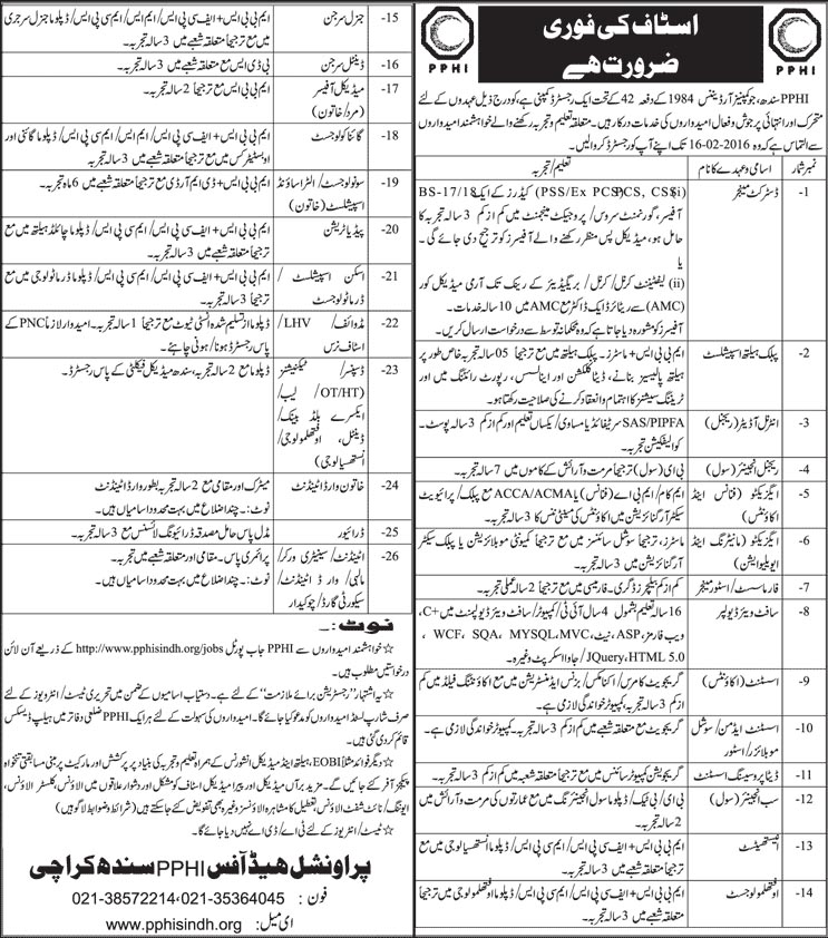 Medical Staff Jobs in PPHI Sindh