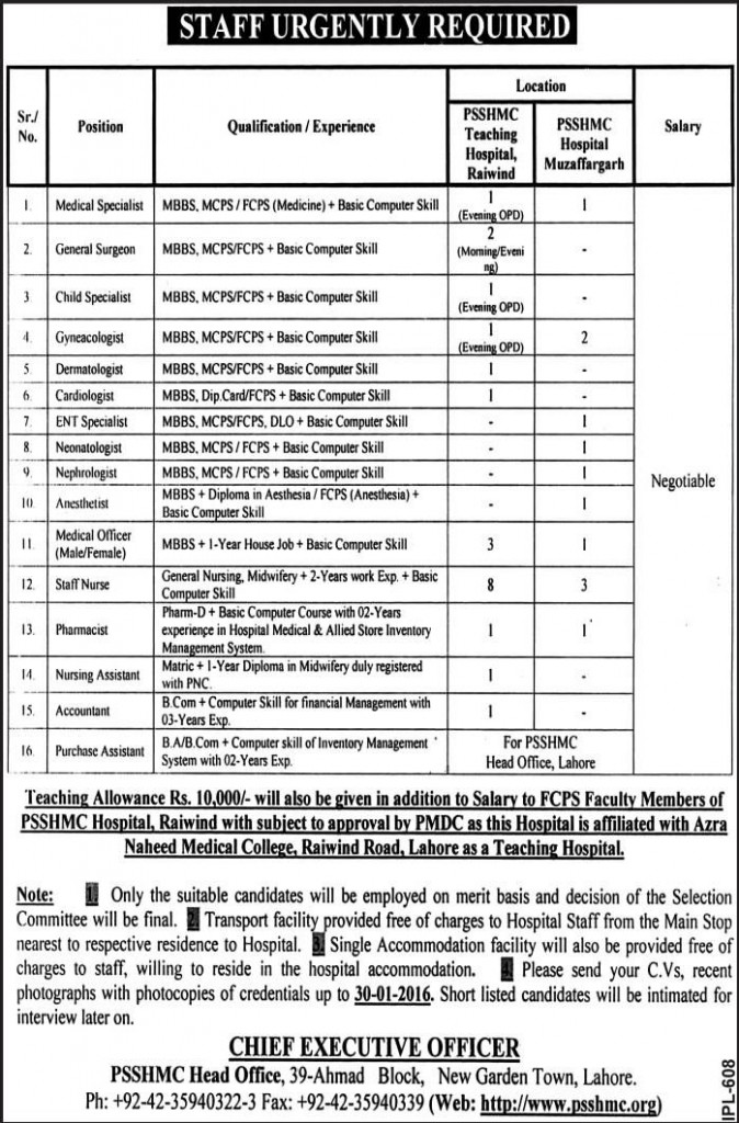 Medical Staff Jobs in PSSHMC Hospital