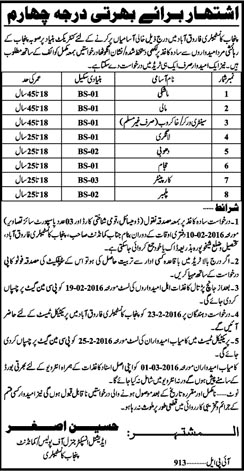 Various Jobs in Punjab Constabulary Farooqabad