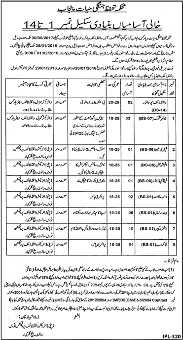 Wailed Supervisor Junior Clerk and Driver Jobs in Wildlife Department