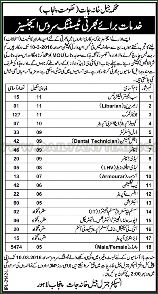 Sub Engineer Electronics, Librarian, Junior Clerk, Computer Operator, Electrician and Other Staff Jobs in Department of Prison