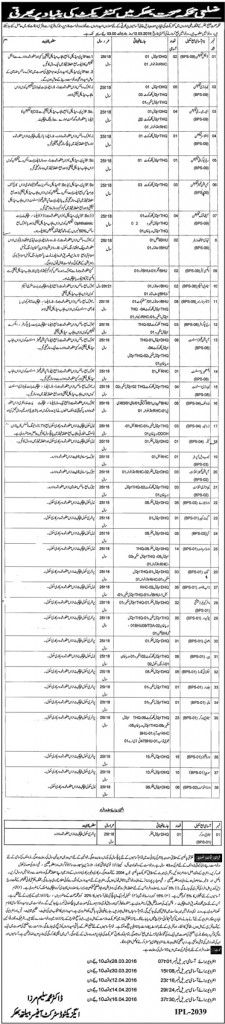 Technicians Lab Technician, ECG Technician, Operation Theatre Technician Sentry Inspector Jobs in District Department Health Bukkar
