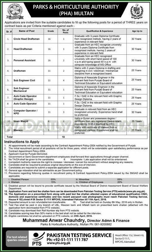 Cirecle Head Dreftsman, Head Draftsman, Personal Assistant, Draftsman, Sub Engineer, and Other Jobs in Parks & Hoticulture Authority Multaqn