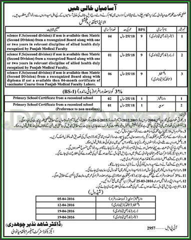 Dispenser, Dresser, and Sweeper Jobs in Health Department Mianwali