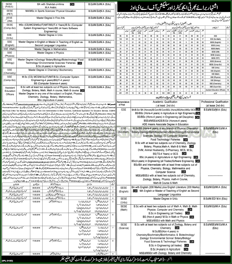 Government Jobs in Educators and Selection of AEOZ Primery and Secoundery Education Distric Bukkur
