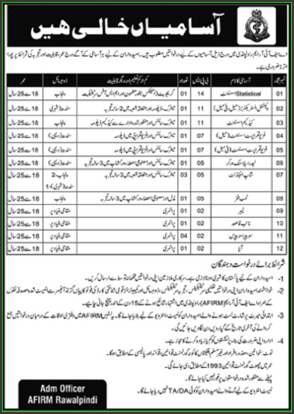 Instructor, Assistant, Fitter, Labor, Naib Qasid, Sweeper and AFIRM Rawalpindi