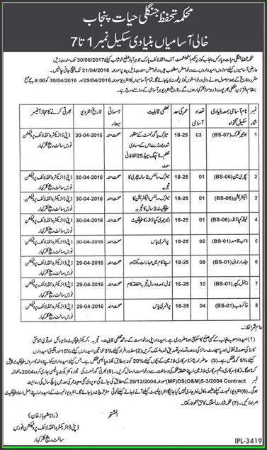 Junior Clerk, Electrician, Field Compoundr, Naib Qasid, Animal Keeper, and Sweeper jobs in Forest Department Govt of Punjab