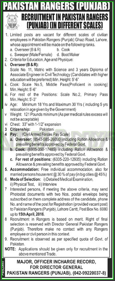 Recuitment in Pakistan Rangers Punjab in Different Scales