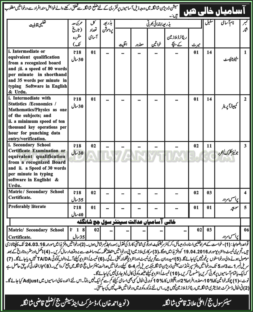 Stenotypest, Computer Operator, Junior Clerk, Process and Sweeper Jobs in Secession Division Shangla