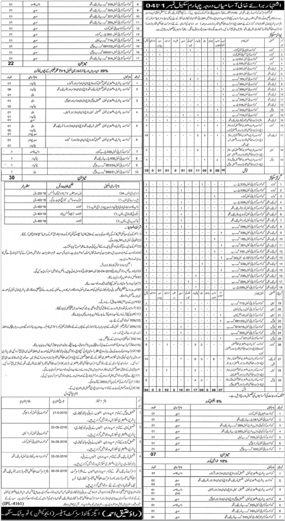Department Education Government Toba Tek Singh Jobs