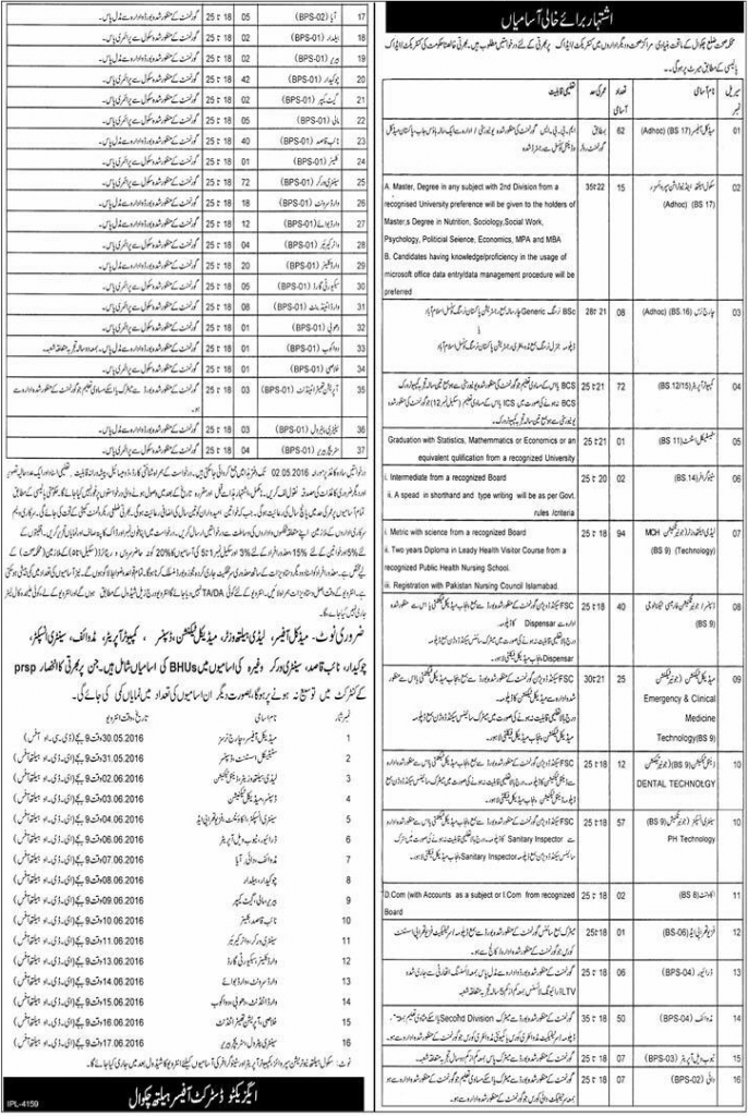 Medical Officer, Charge Nurse, Computer Operator, Stenographer, Worker