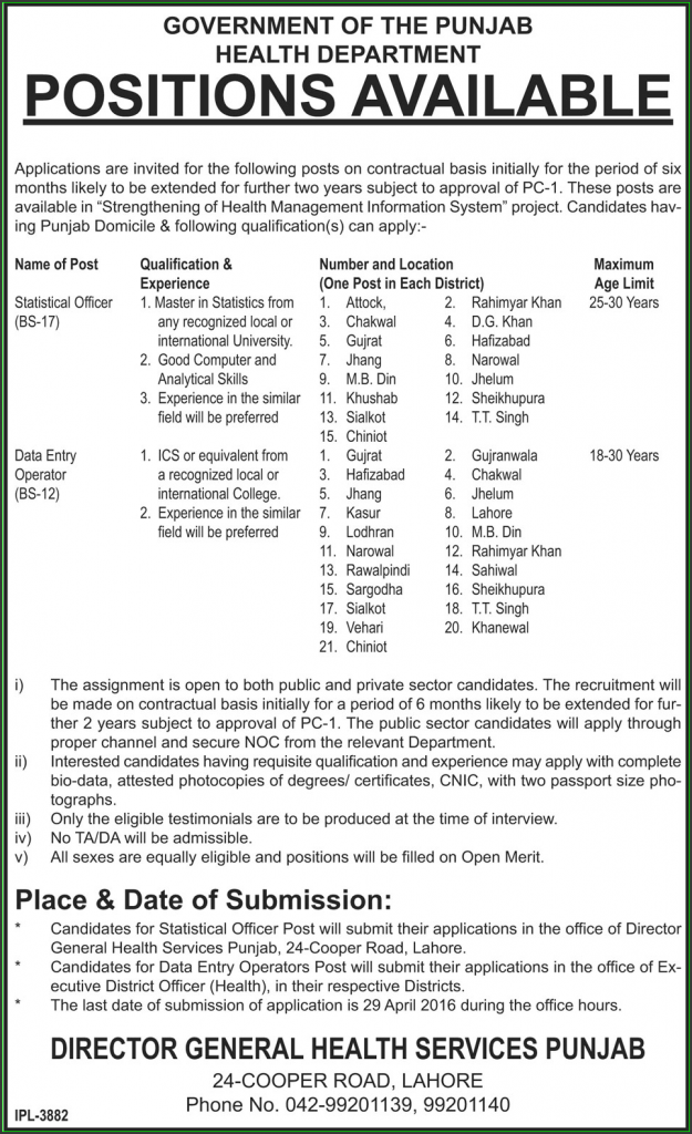 Health Department Jobs in Government of The Punjab