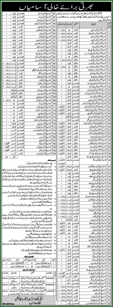 Teachers Jobs in Education Department District Governrment. Nankana Sahib