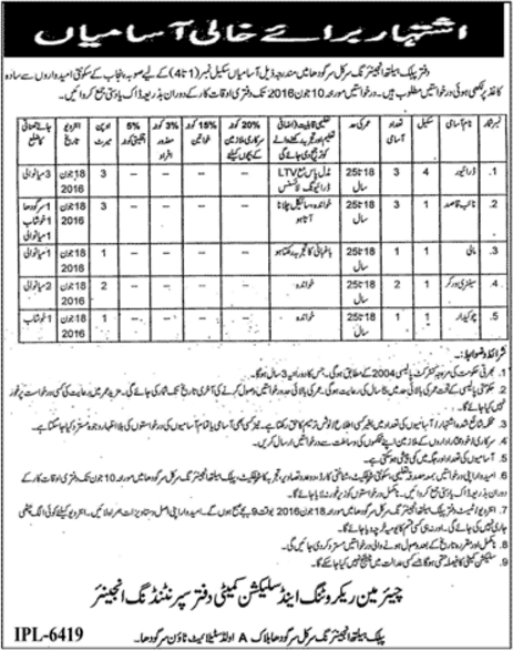 Public Health Engineering Circle Sargodha Jobs